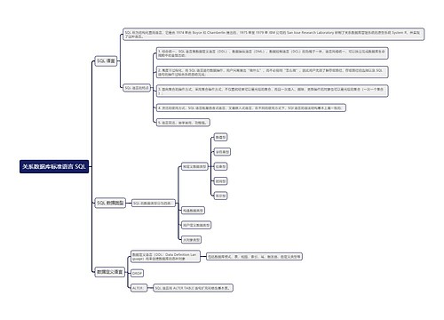 关系数据库标准语言 SQL思维导图