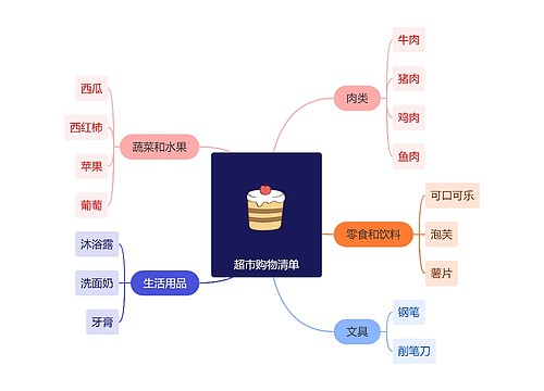 超市购物清单