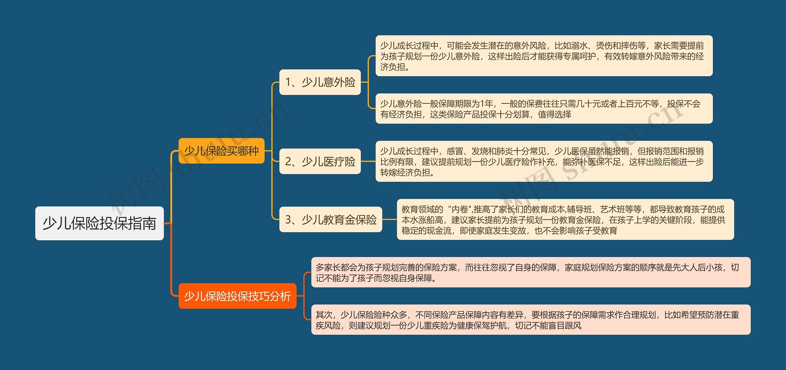 少儿保险投保指南