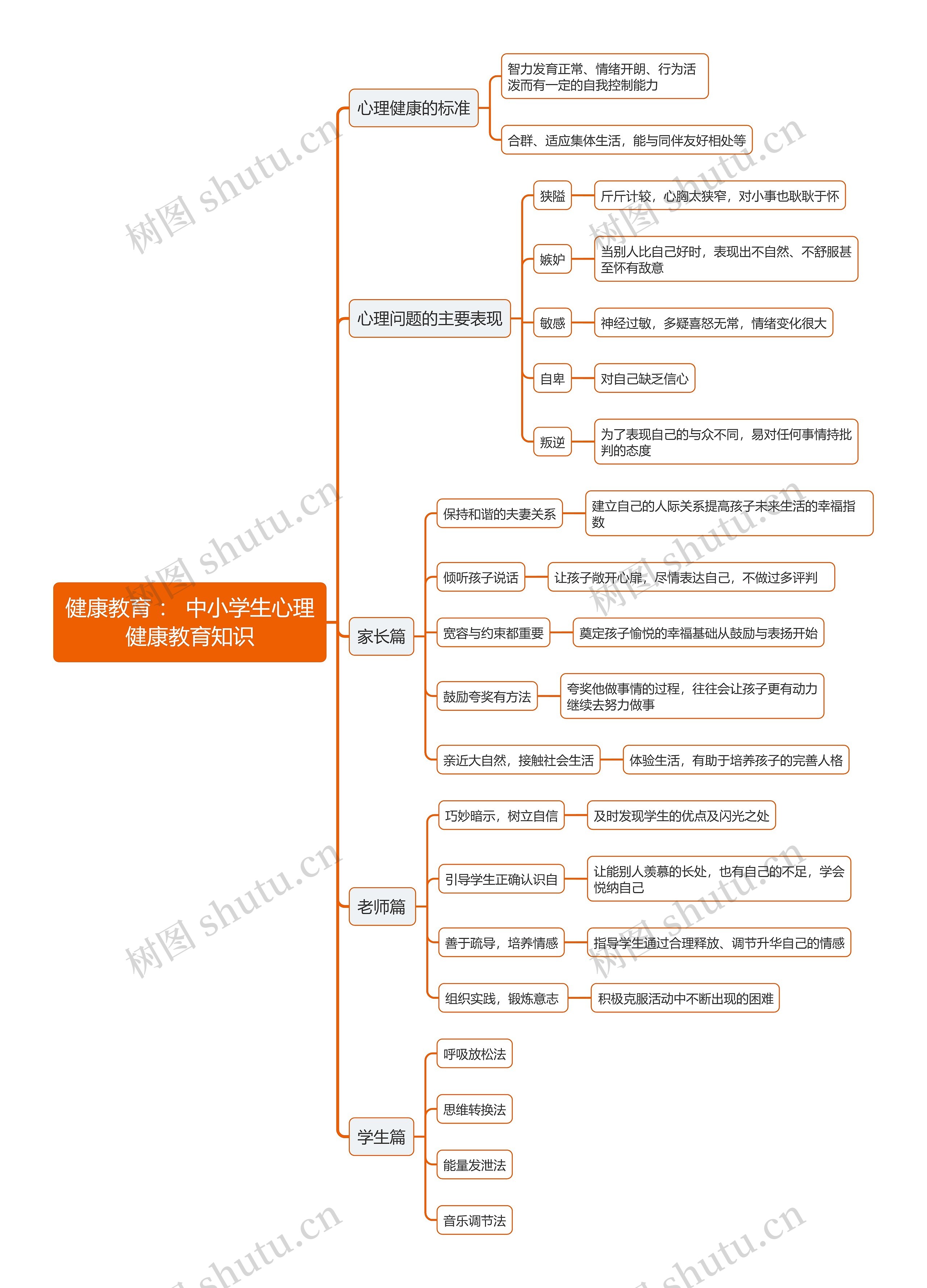 健康教育中小学生心理健康教育知识