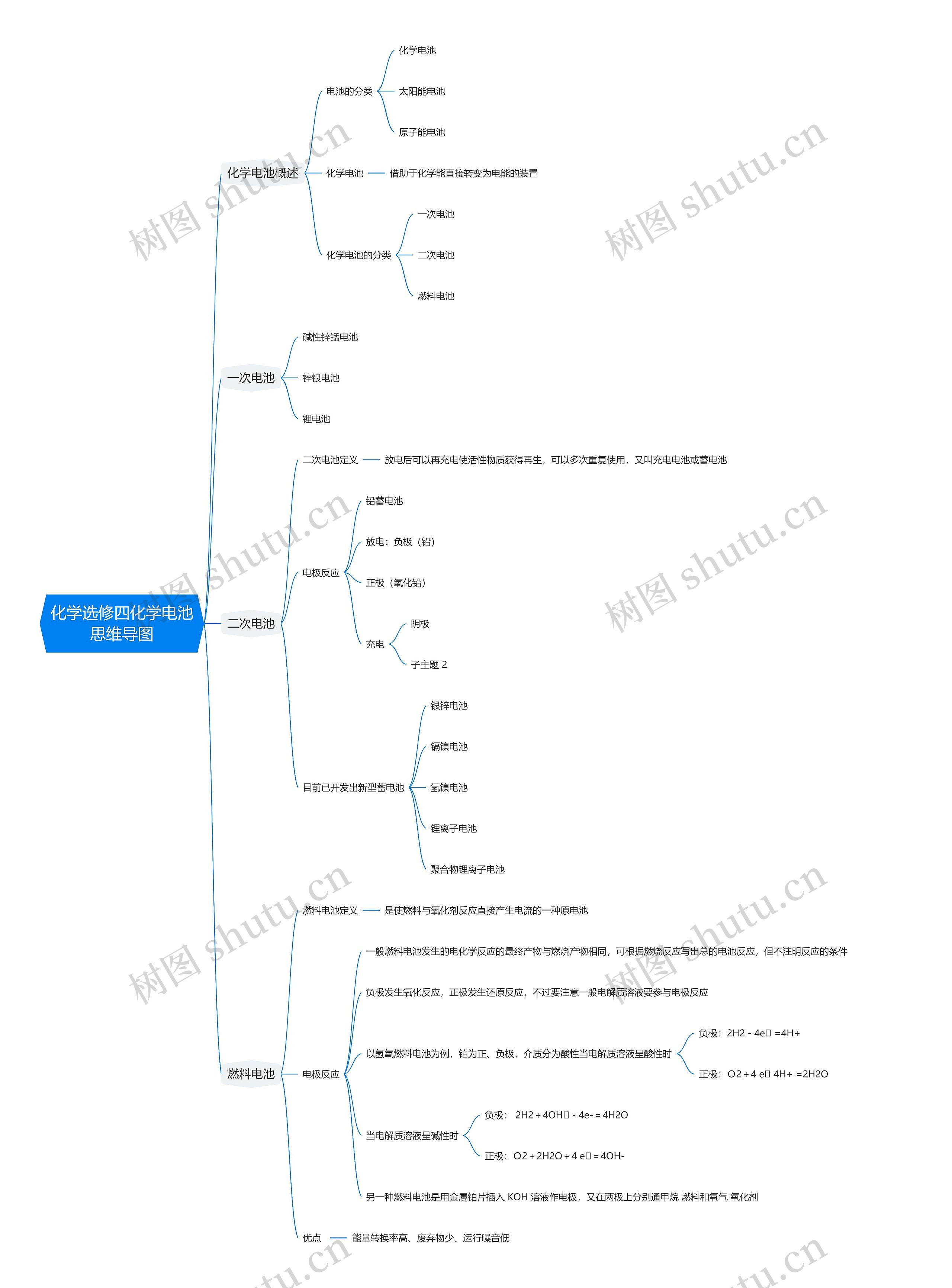 化学选修四化学电池思维导图