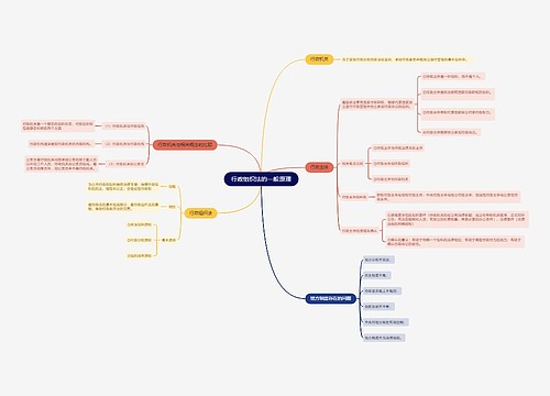 行政组织法的一般原理思维导图