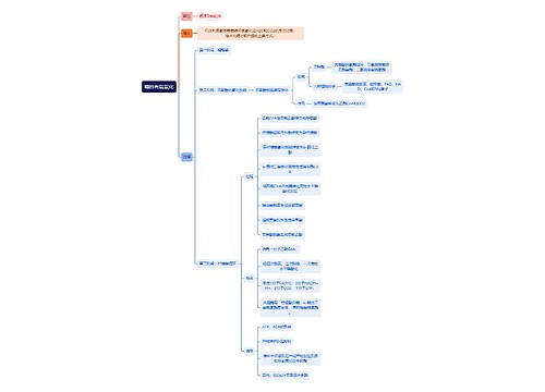 生化知识糖的有氧氧化思维导图