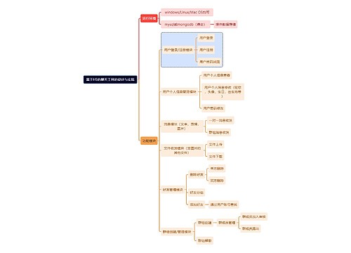 互联网基于H5的聊天工具的设计与实现思维导图