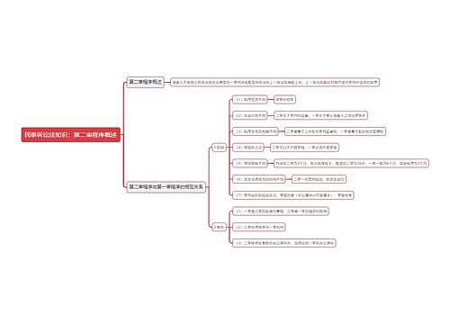 民事诉讼法知识：第二审程序概述思维导图