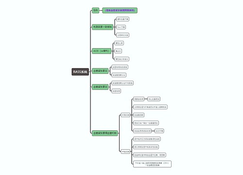 医学知识RASS系统思维导图
