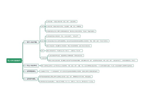 写人作文的技巧思维导图
