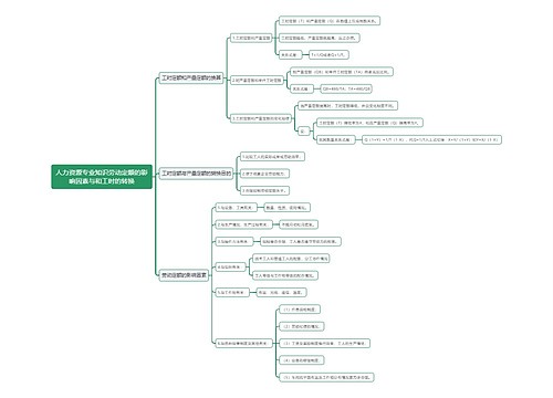 人力资源专业知识劳动定额的影响因素与和工时的转换