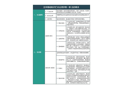 法学基础知识汇总法理学第一章法的概念知识总结树形表格