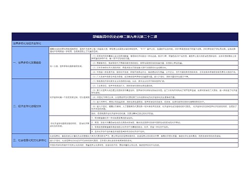 部编版高中历史必修二第九单元第二十二课