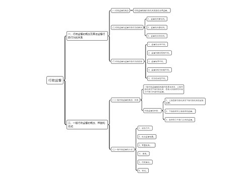 行政监督思维导图