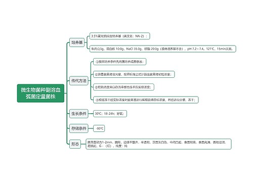 微生物菌种副溶血弧菌定量菌株思维导图