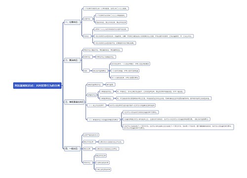 刑法基础知识点：共同犯罪行为的分类思维导图
