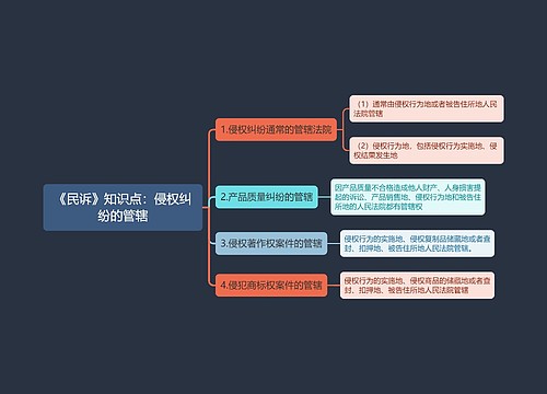 《民诉》知识点：侵权纠纷的管辖