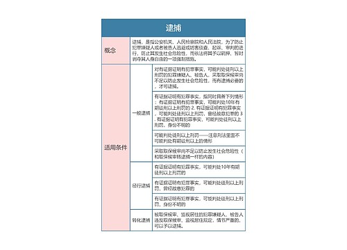 刑事诉讼法逮捕思维导图