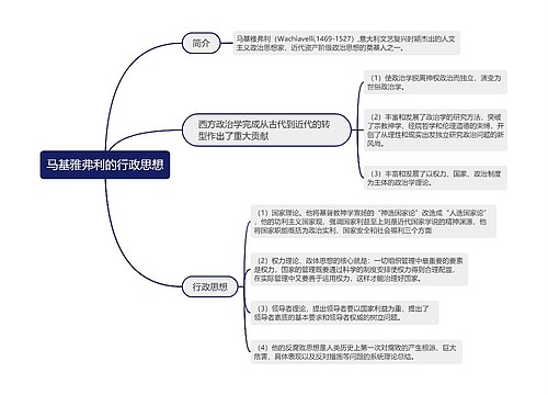 马基雅弗利的行政思想的思维导图