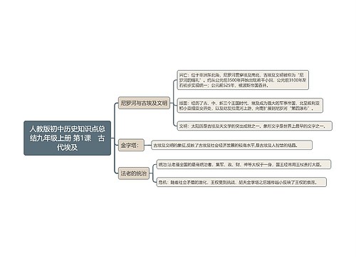 人教版初中历史知识点总结九年级上册 第1课　古代埃及