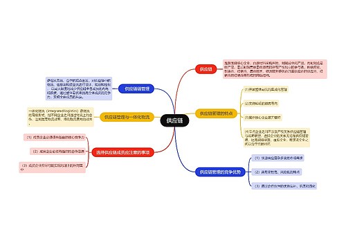 供应链的思维导图
