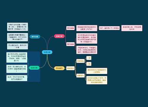 国二计算机考试物理分配知识点思维导图