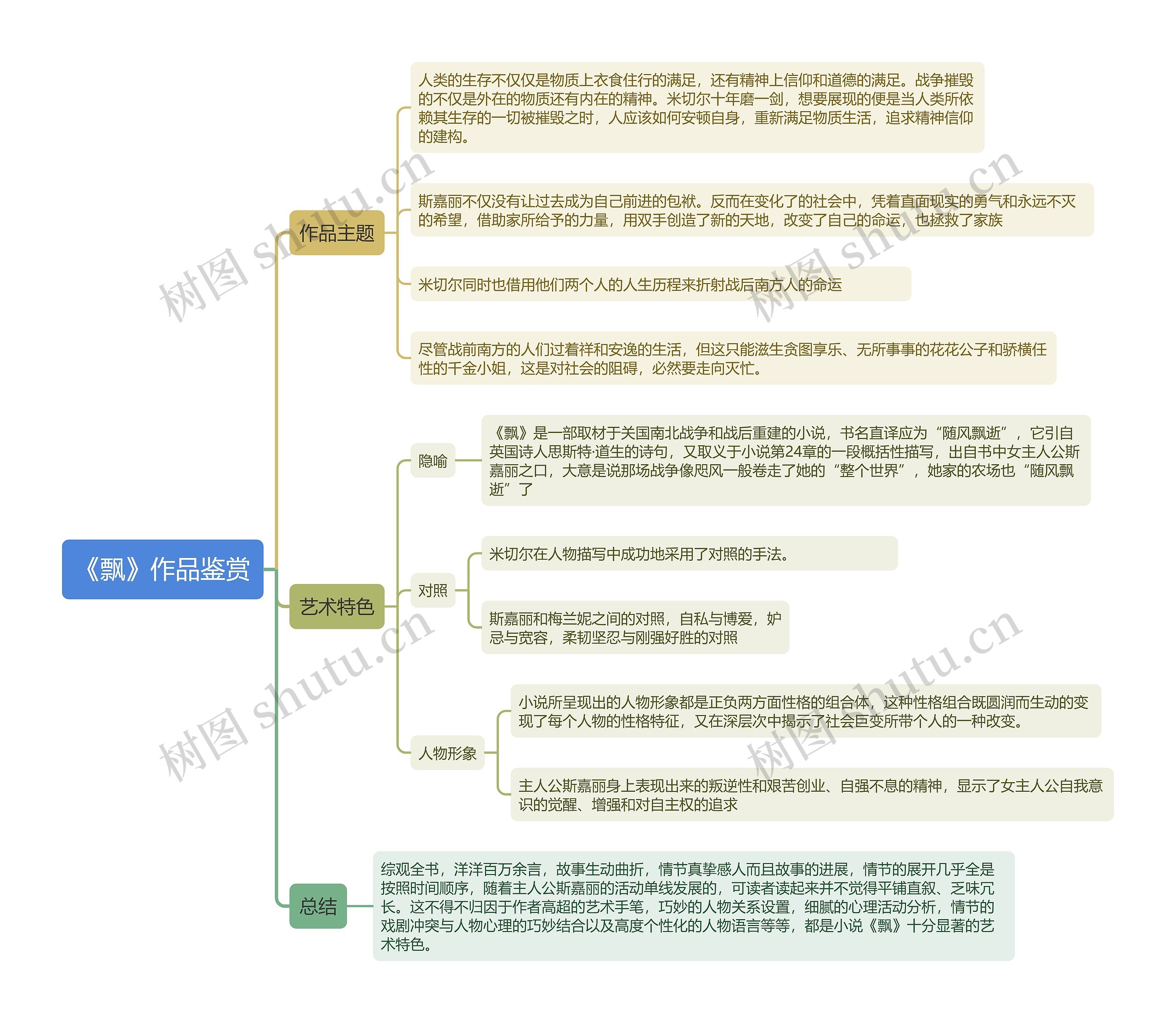 《飘》作品鉴赏 《飘》作品鉴赏