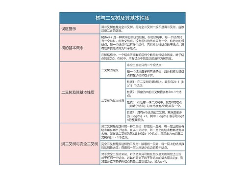 国二计算机等级考试   树与二叉树及其基本性质思维导图