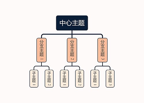 马卡龙明亮蛋黄色组织架构图主题模板