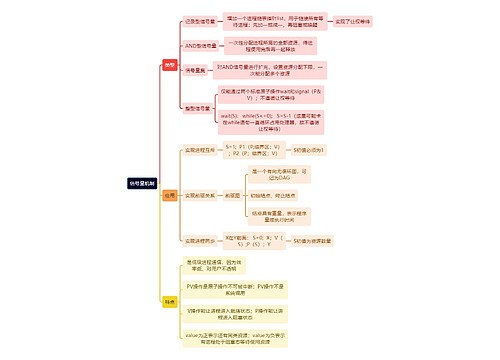 计算机理论知识信号量机思维导图