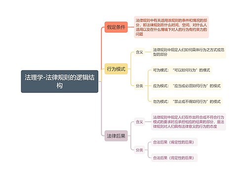 法理学-法律规则的逻辑结构