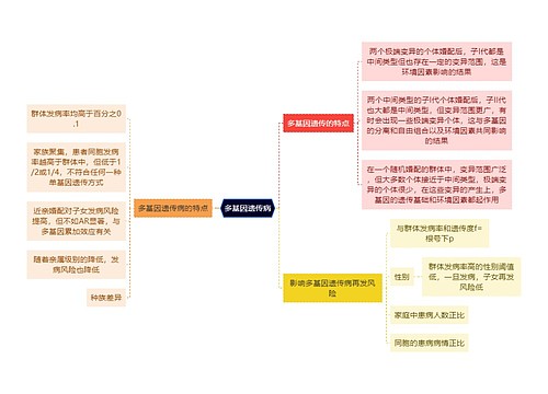 医学知识多基因遗传病思维导图