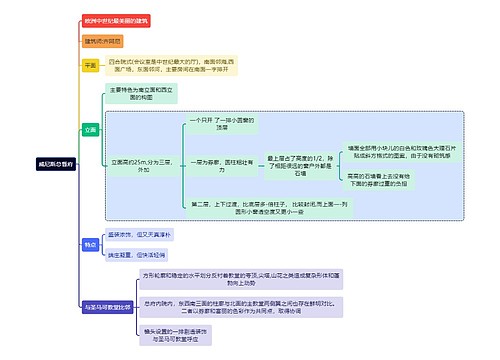 建筑学知识威尼斯总督府思维导图