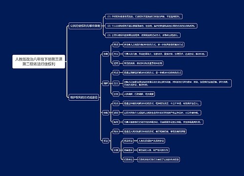 人教版政治八年级下册第三课第二框依法行使权利思维导图