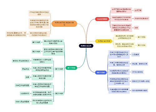 财务会计知识内审工作思维导图