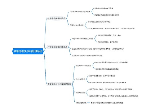 教学论相关学科思维导图