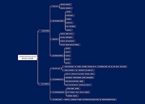 人教版初中政治七年级上册第五课交友的智慧思维导图