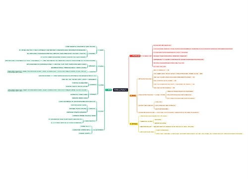 法的概念和本质知识点思维导图
