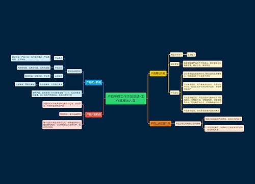 产品年终工作方法总结-工作流程与内容