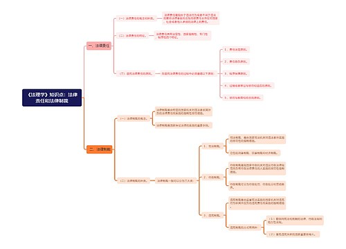 《法理学》知识点：法律责任和法律制裁