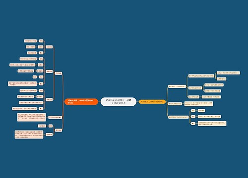 初中历史内战烽火、战略大决战知识点