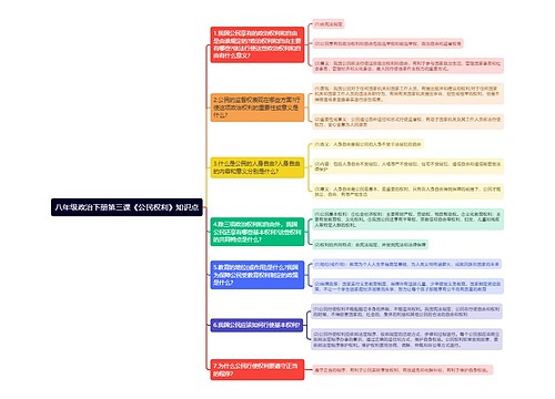 八年级政治下册第三课《公民权利》知识点