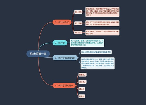 统计学第一章思维导图