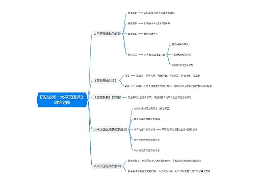 历史必修一太平天国运动思维导图