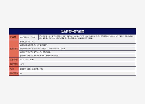 微生物菌种密粘褶菌思维导图