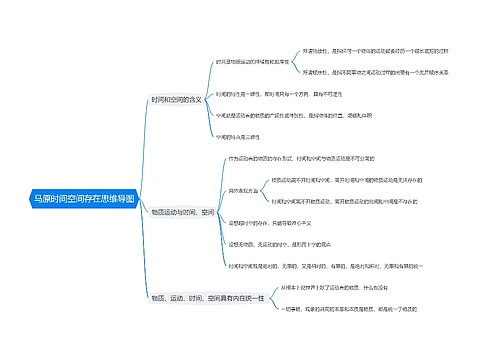 马原时间空间存在思维导图