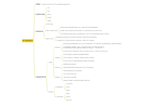 第十五章法律责任思维导图