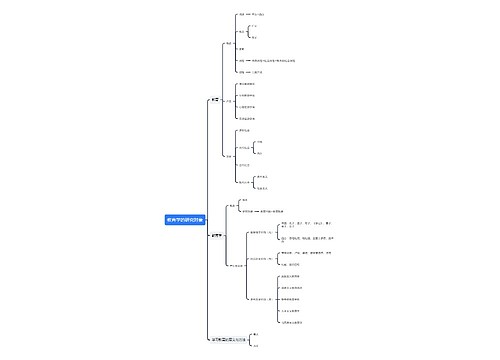 《教育学的研究对象》思维导图
