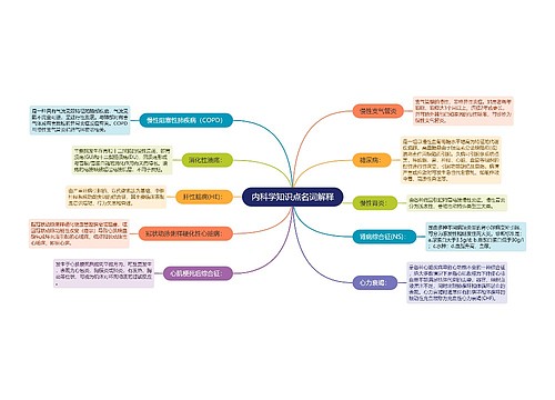 内科学知识点名词解释