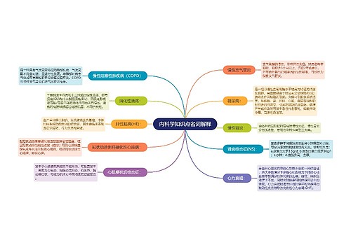 内科学知识点名词解释