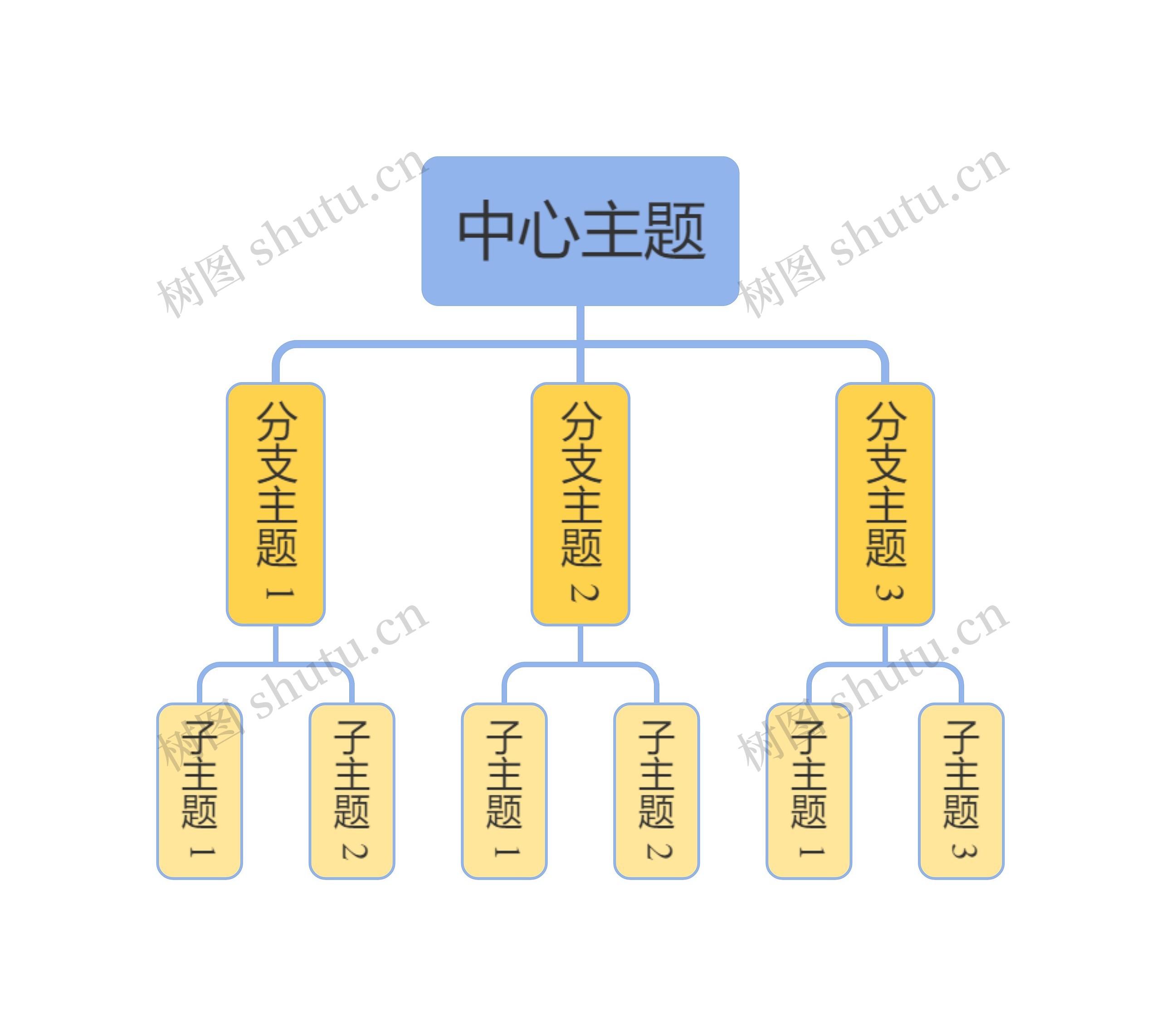 马卡龙黄蓝色组织架构图主题模板