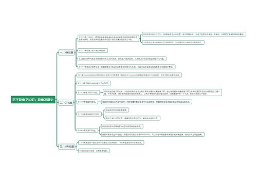 医学影像学知识：影像发展史思维导图
