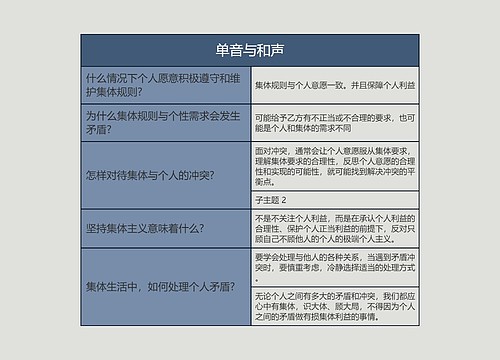 七年级下册政治单音与和声的思维导图